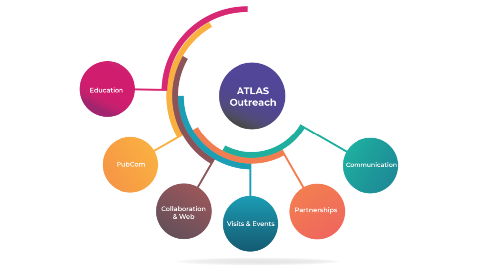 atlas-outreach-start