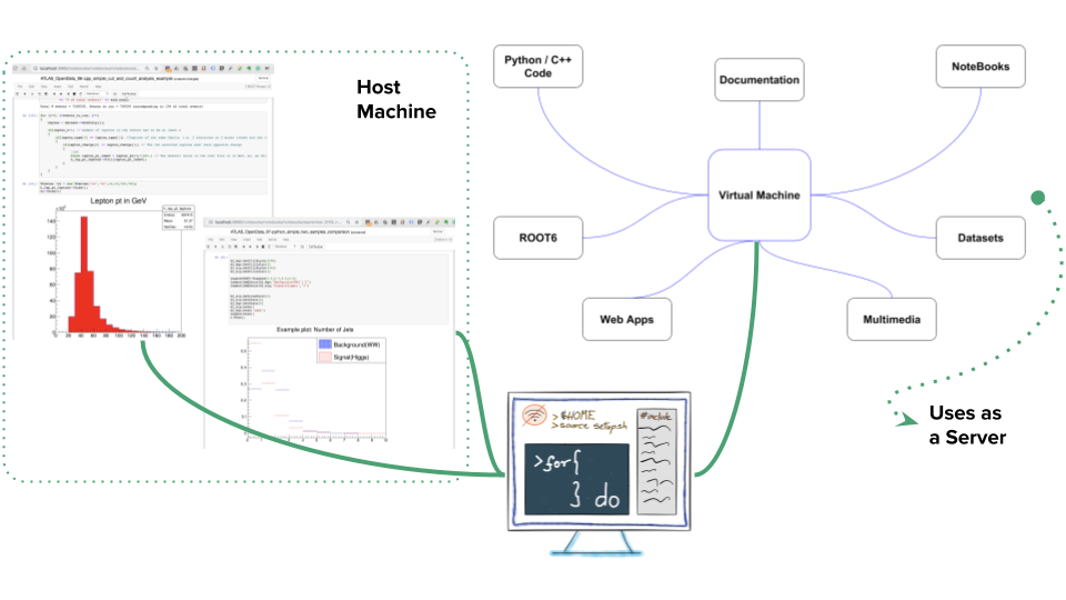 analysis-structure-vm-as-server